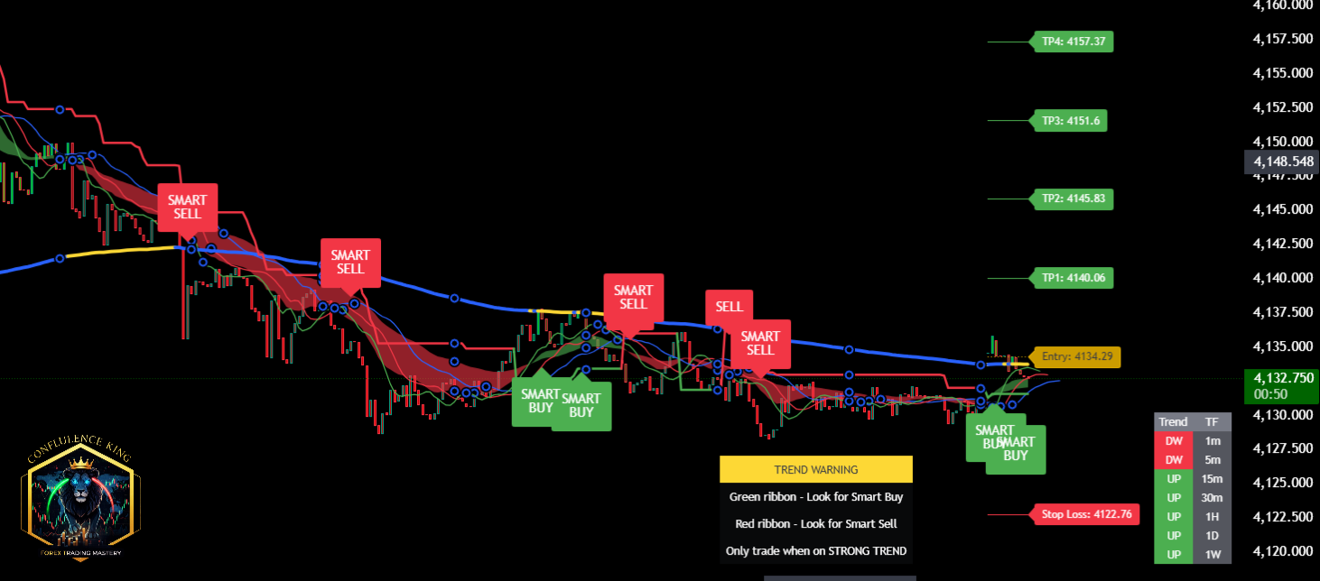 Confluence King Algo on TradingView